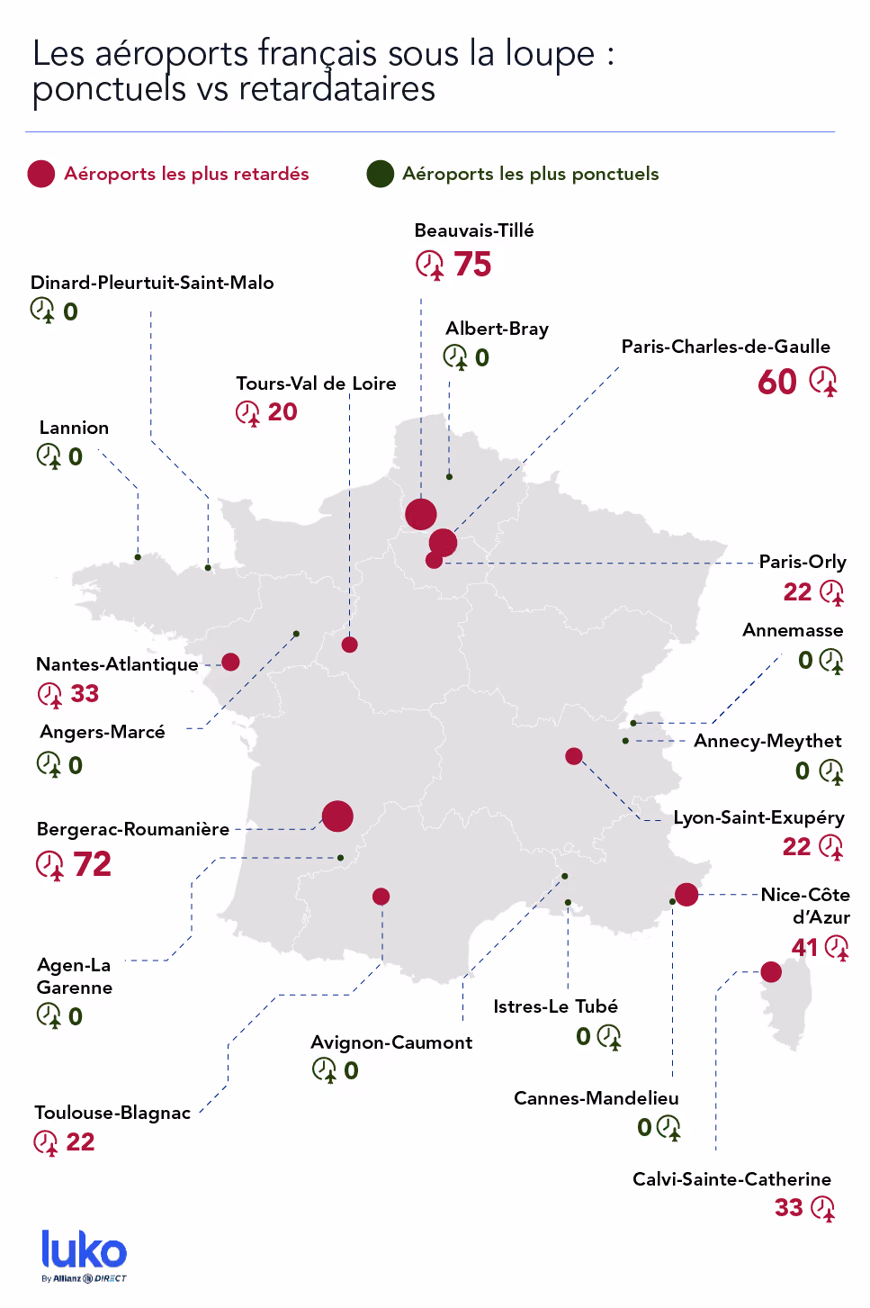 Ponctualité aéroports France