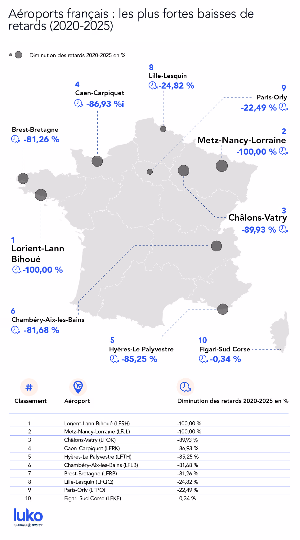Là où la situation s’améliore