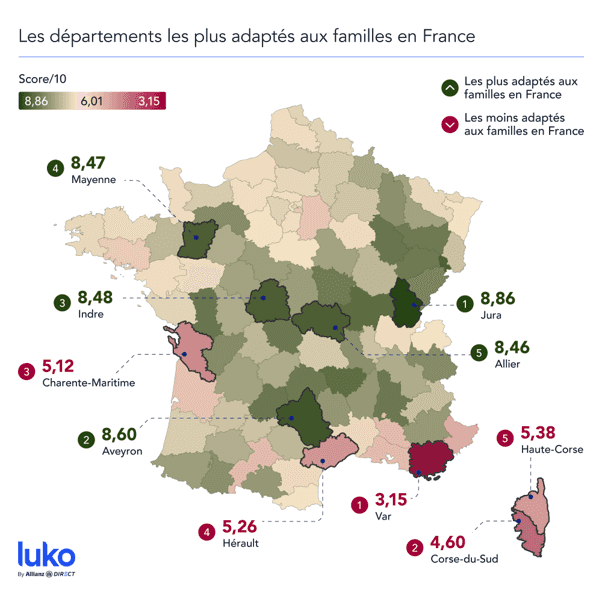 Départements les plus et moins adaptés aux familles avec enfants