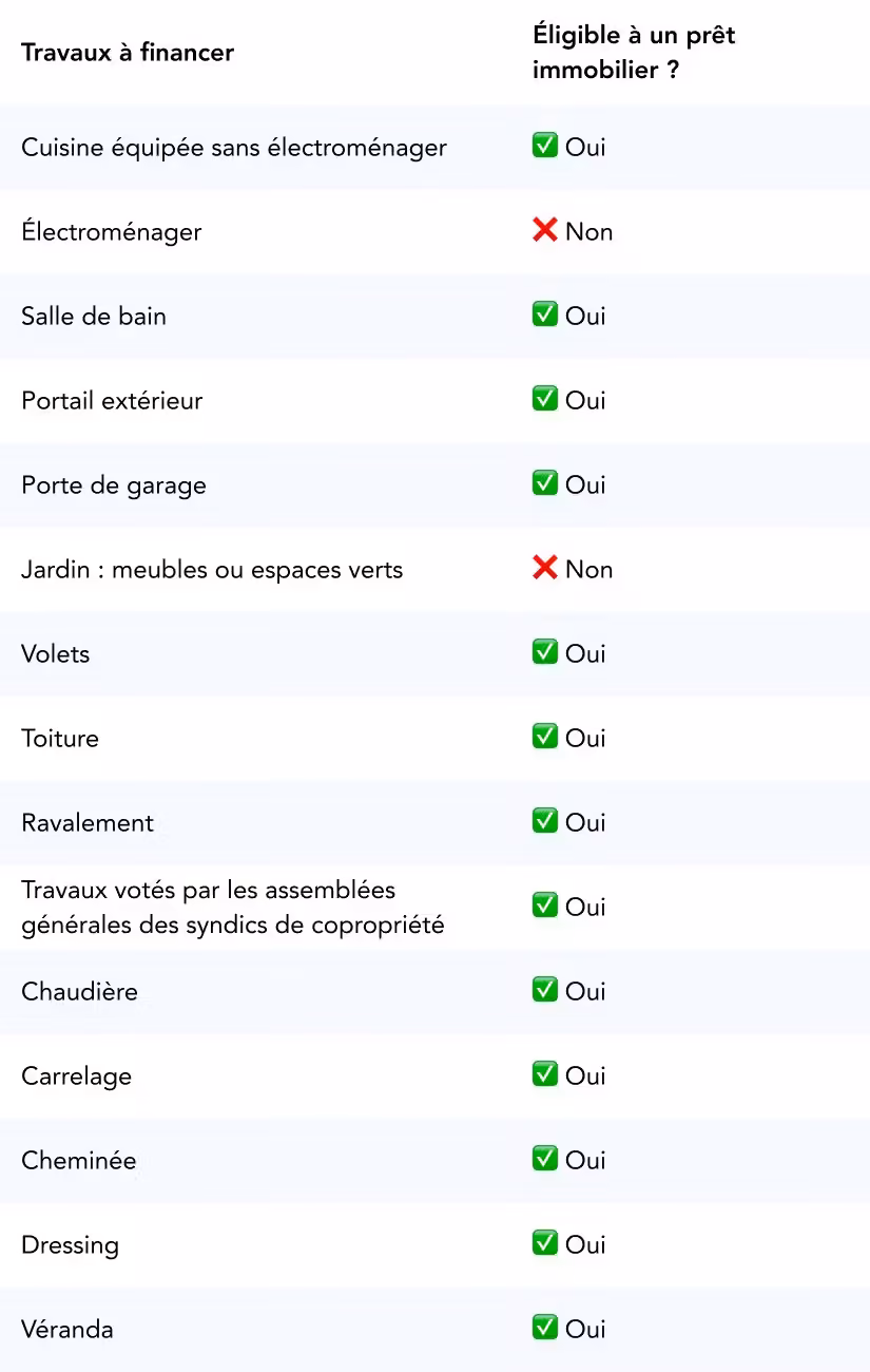 Constat amiable dégât des eaux zoom