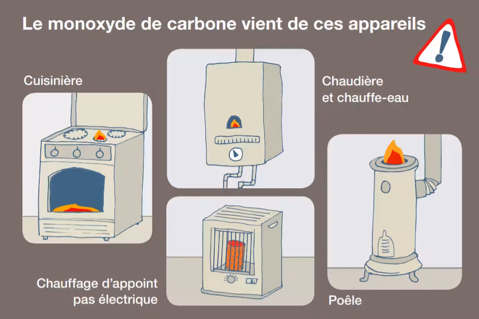 Monoxyde de carbone